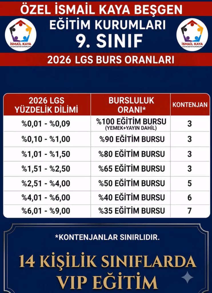 İsmail Kaya Beşgen Koleji 2026 LGS Burs Duyurusu - Ankara İsmail Kaya Beşgen Dershane, Vip Kurs ve Kolej İsmail Kaya Beşgen Koleji 2026 2027 LGS burs dilimleri ve kontenjan tablosu